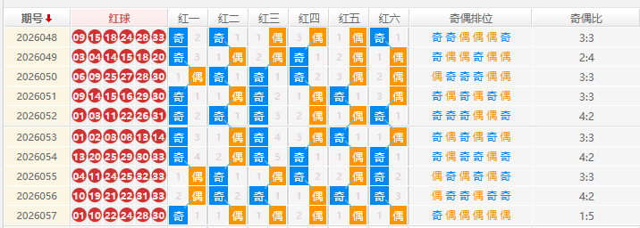 双色球分析走势图