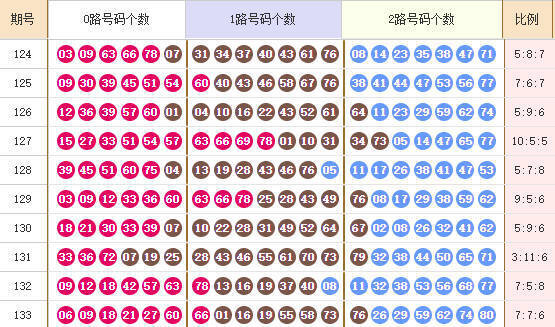 快乐8分析走势图
