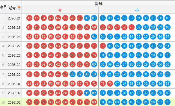 快乐8分析走势图