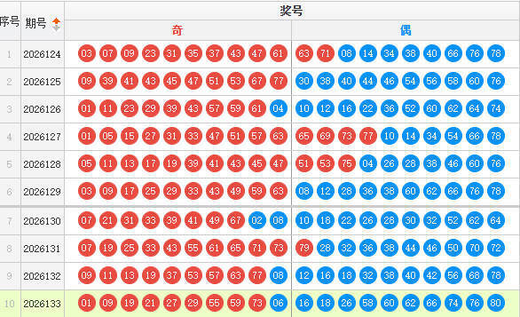 快乐8分析走势图