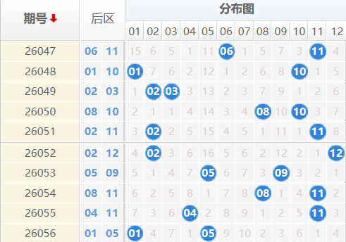 大乐透分析走势图