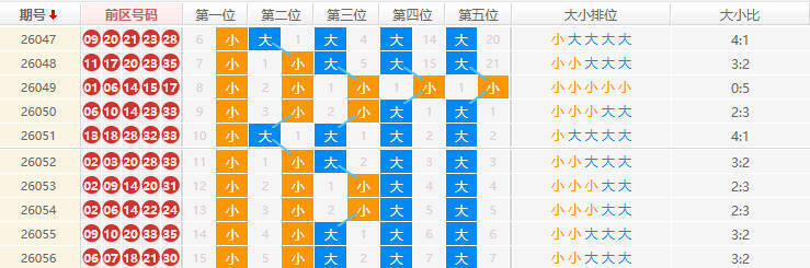 大乐透分析走势
