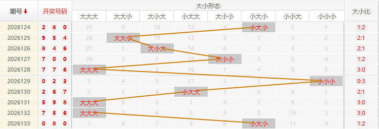福彩3D走势图