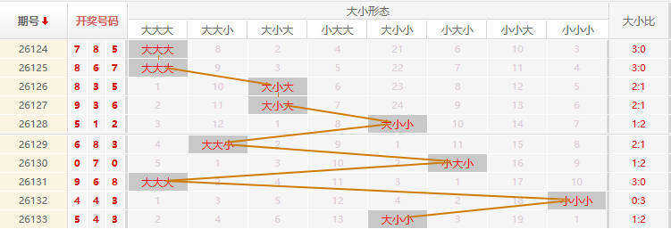 排列三分析走势图