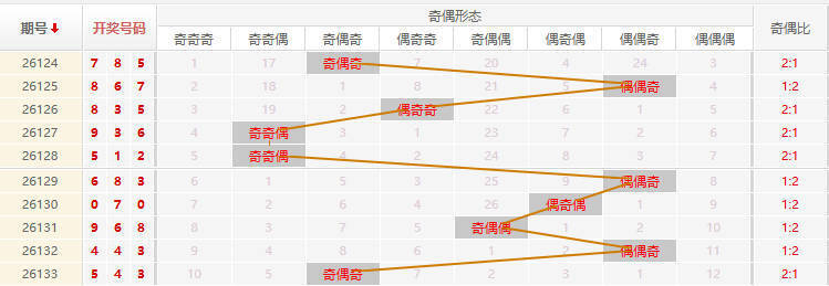排列三分析走势图