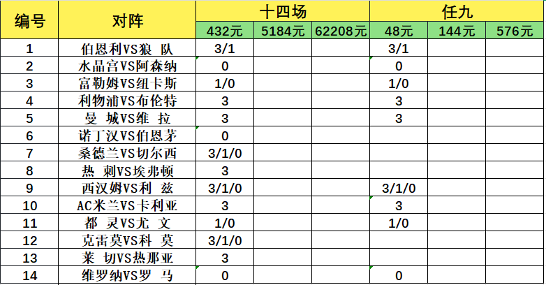 致命14场胜负彩26080期