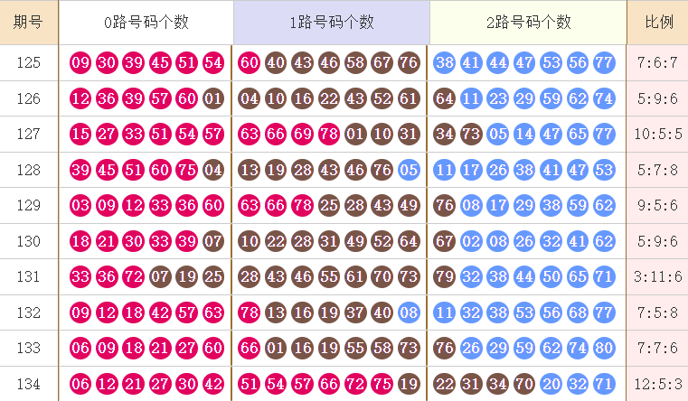 快乐8分析走势图