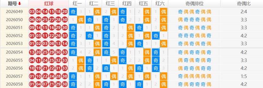 双色球分析走势图