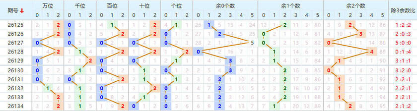 排列五分析走势图