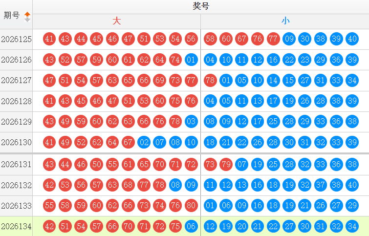 快乐8分析走势图