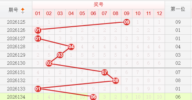 快乐8分析走势图