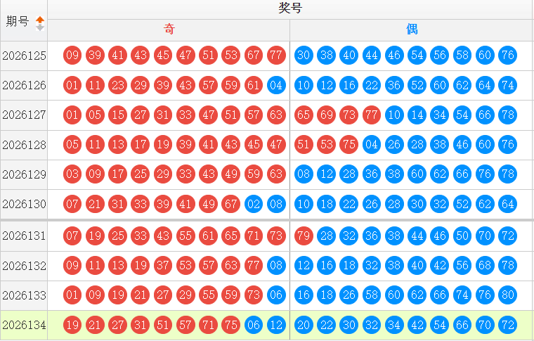快乐8分析走势图