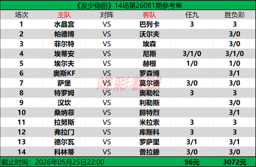发少稳胆26081期预测