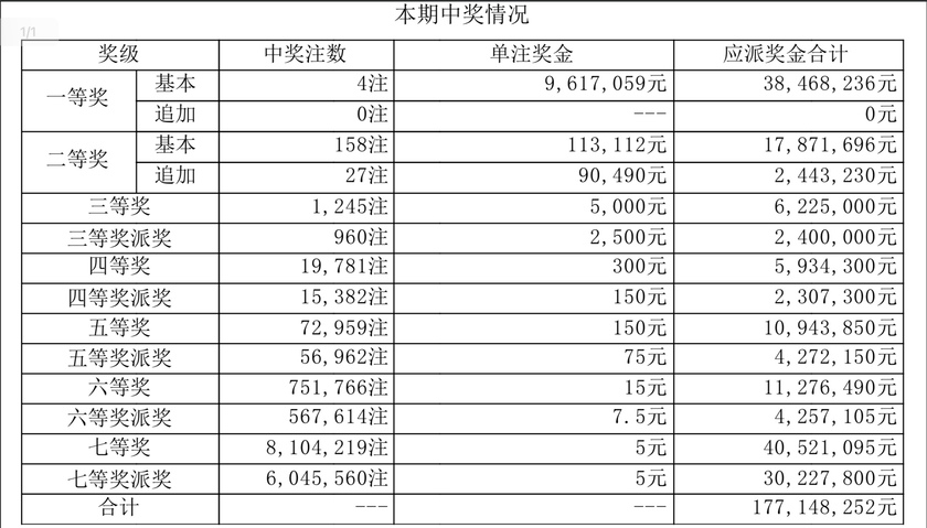 大乐透开奖详情