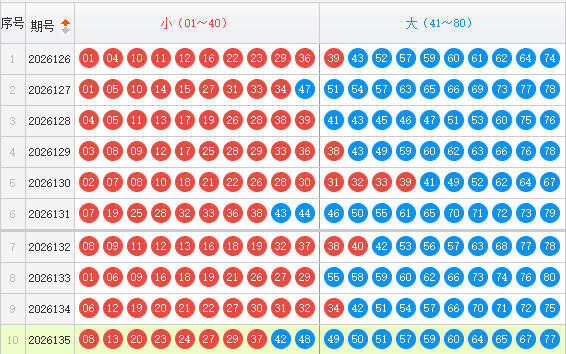 快乐8分析走势图