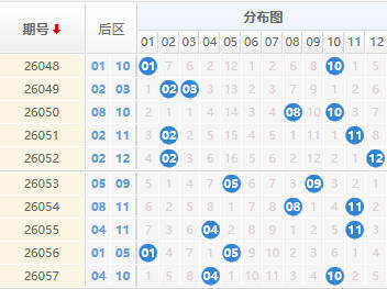 大乐透分析走势图
