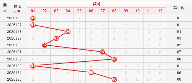 快乐8分析走势图