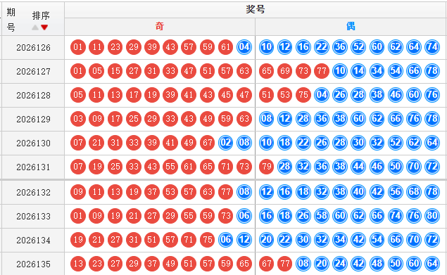 快乐8分析走势图