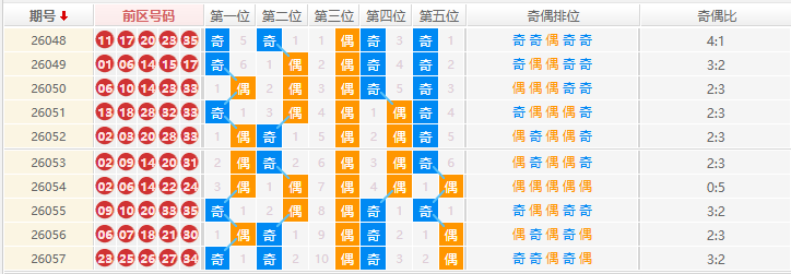 大乐透分析走势