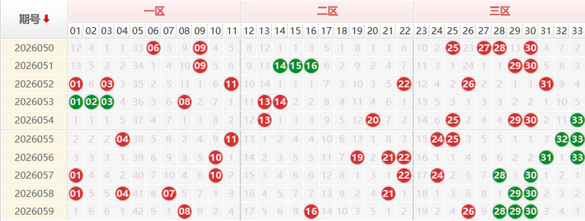 双色球分析走势图