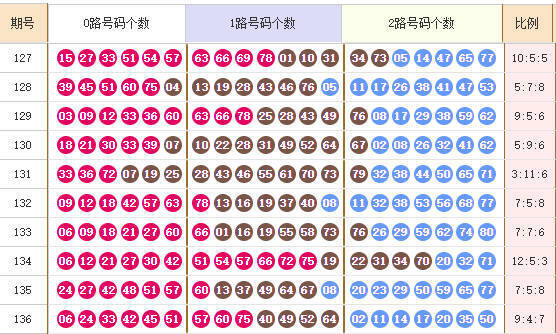 快乐8分析走势图
