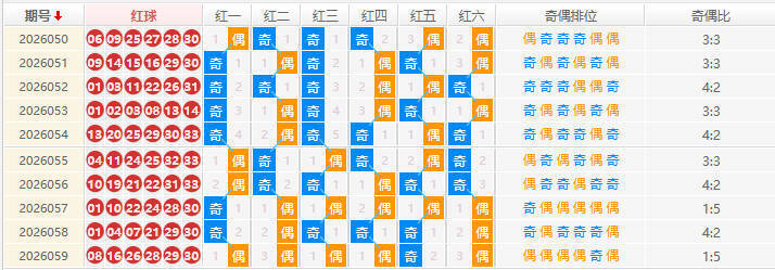 双色球分析走势图