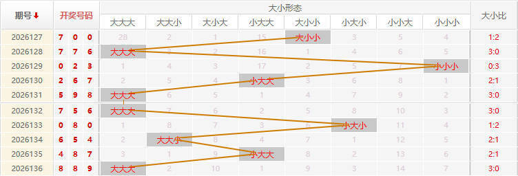排列三分析走势图