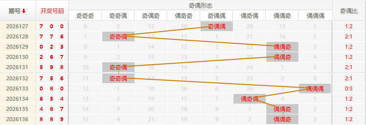 排列三分析走势图