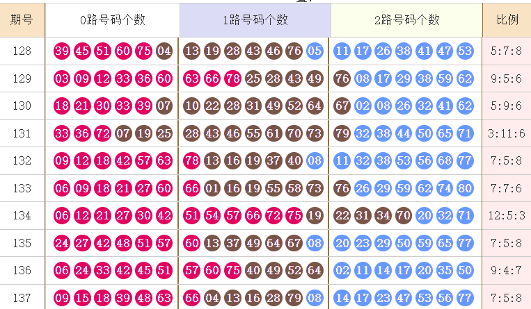 快乐8分析走势图
