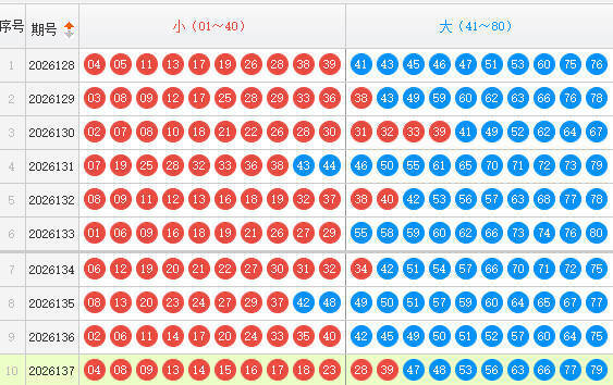 快乐8分析走势图
