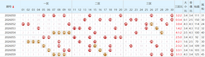 七乐彩26060期乐彩风云录预测