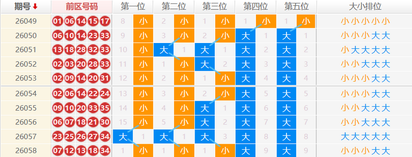 大乐透分析走势