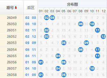 大乐透分析走势图