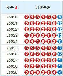 七星彩分析走势图