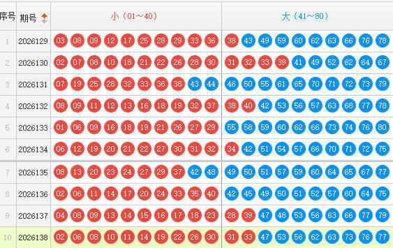 快乐8分析走势图