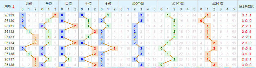 排列五分析走势图