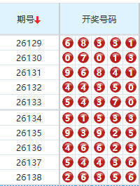 排列五分析走势图