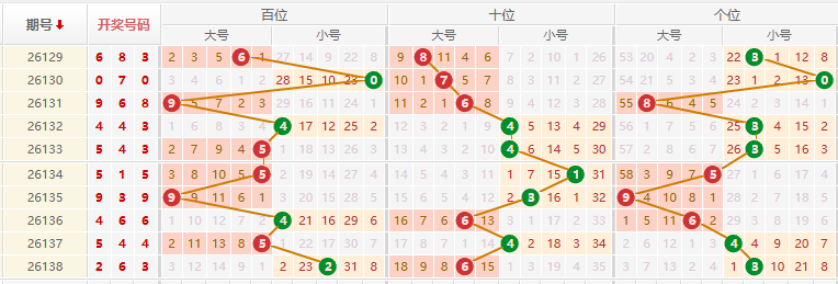 排列三分析走势图