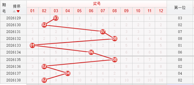 快乐8分析走势图
