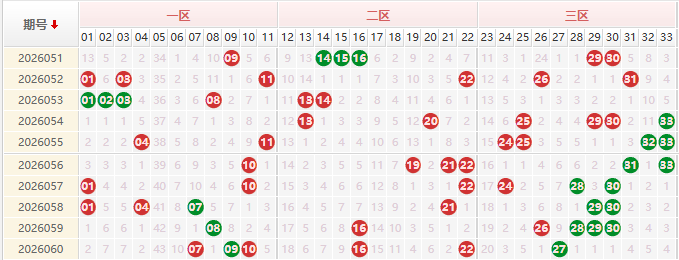 双色球第2026061期授渔看彩