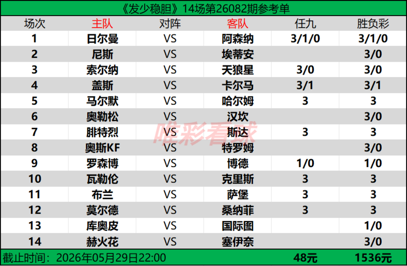 发少稳胆26082期预测