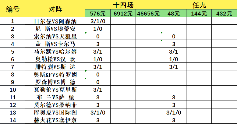 致命14场胜负彩26082期