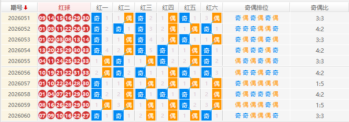 双色球分析走势图