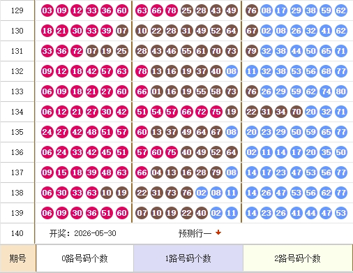 快乐8分析走势图