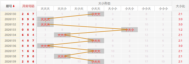 福彩3D走势图