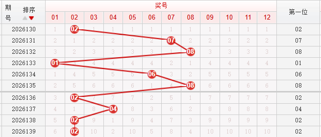 快乐8分析走势图
