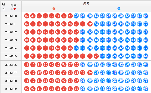 快乐8分析走势图