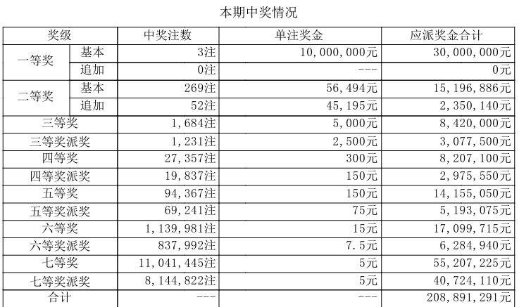 大乐透开奖详情
