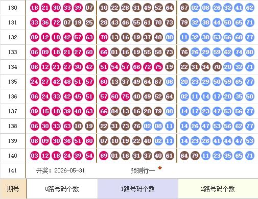 快乐8分析走势图