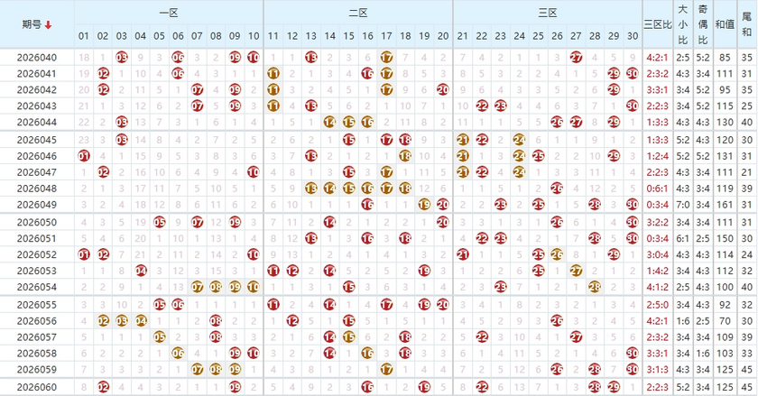 七乐彩26061期乐彩风云录预测